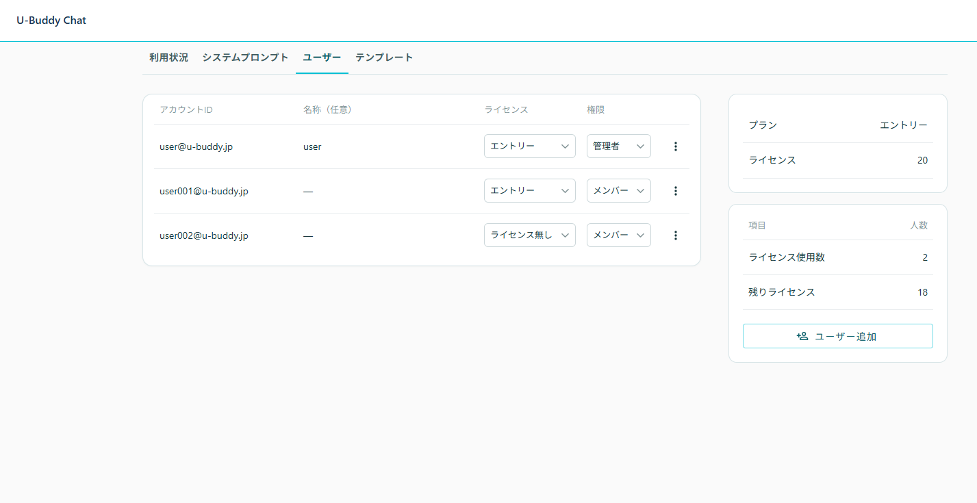 組織管理のユーザータブ。アカウントIDごとにライセンスと権限が並び、右側にプランとライセンス数